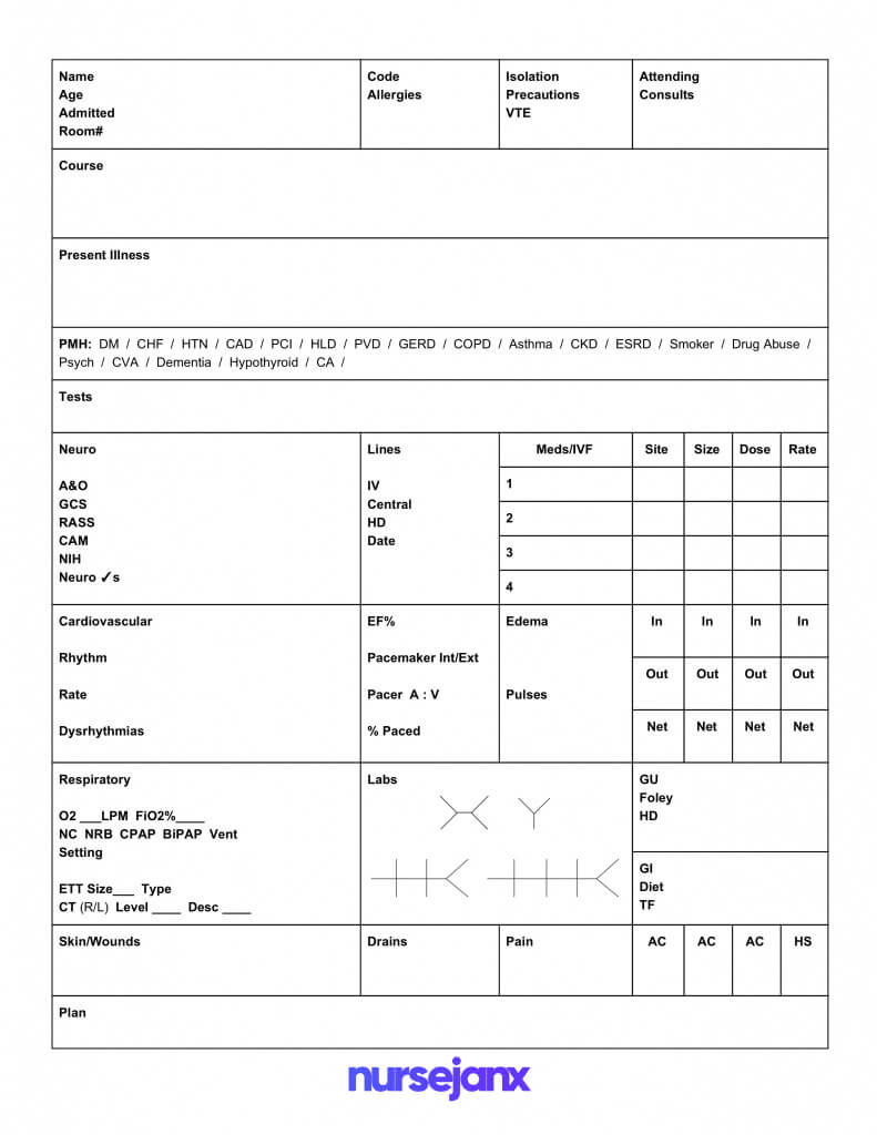 32 Nursing Report Sheet Template | Usmlereview Document Template Within Charge Nurse Report Sheet Template