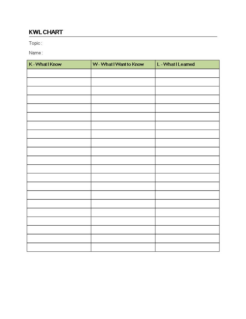36 Punctilious Free Printable Kwl Chart Pertaining To Kwl Pertaining To Kwl Chart Template Word Document