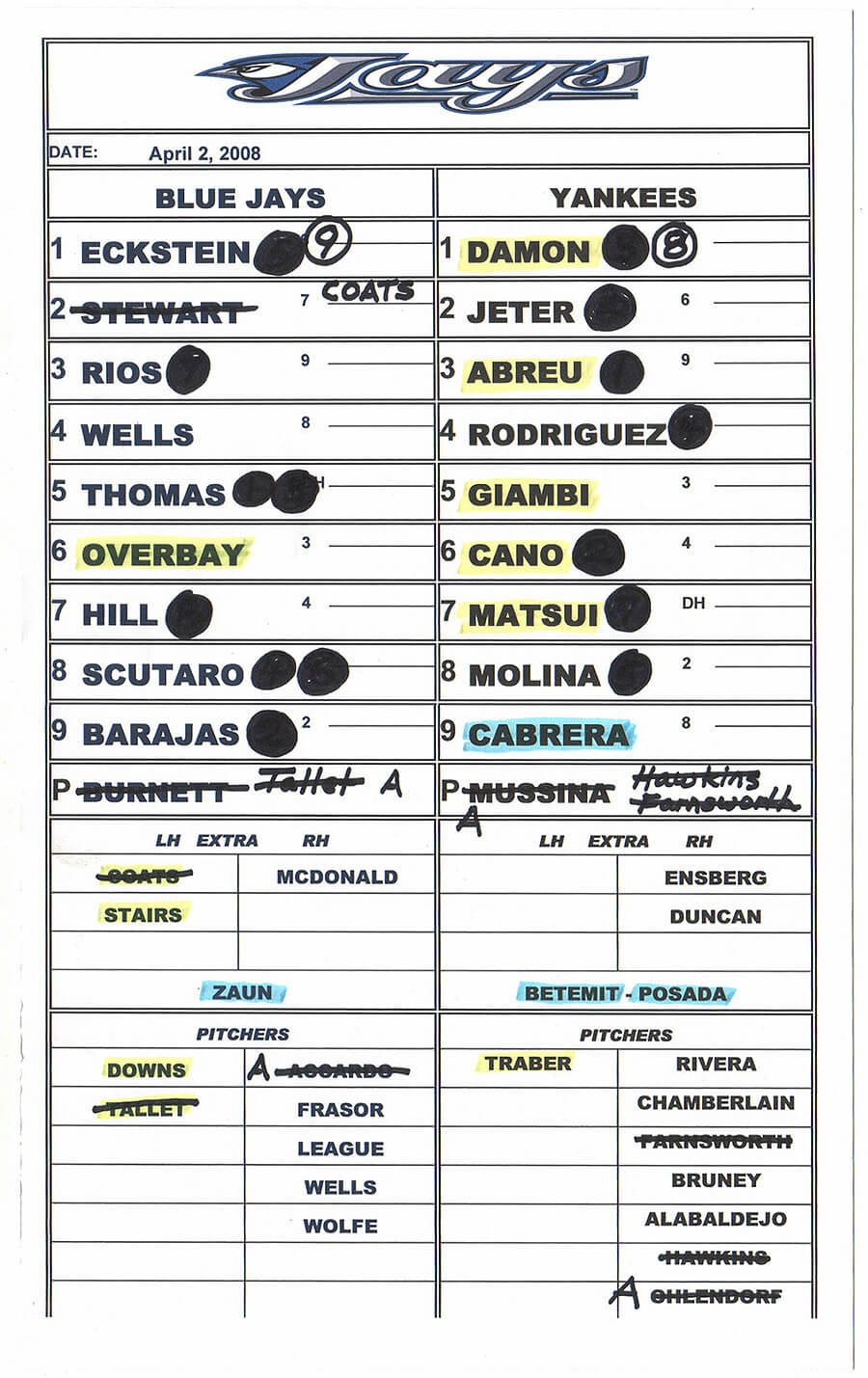 4/2/08 At Yankee Stadium | The Baseball Collector Inside Dugout Lineup Card Template