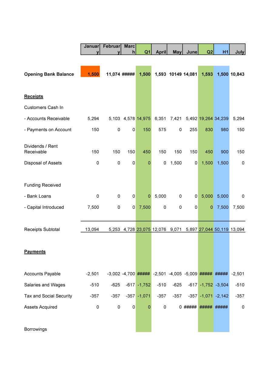 40+ Free Cash Flow Statement Templates & Examples ᐅ With Regard To Liquidity Report Template