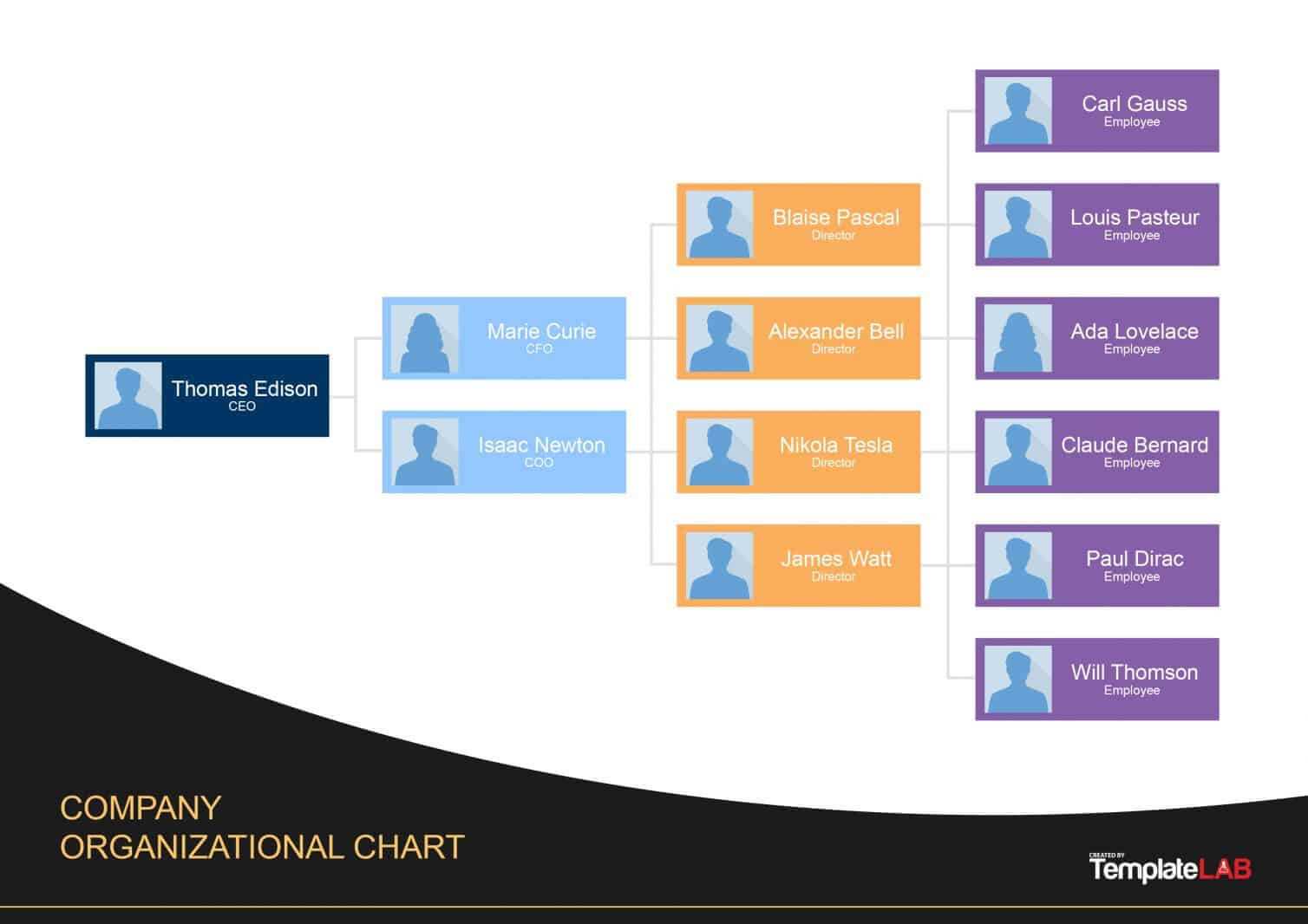 40 Organizational Chart Templates (Word, Excel, Powerpoint) For Company Organogram Template Word