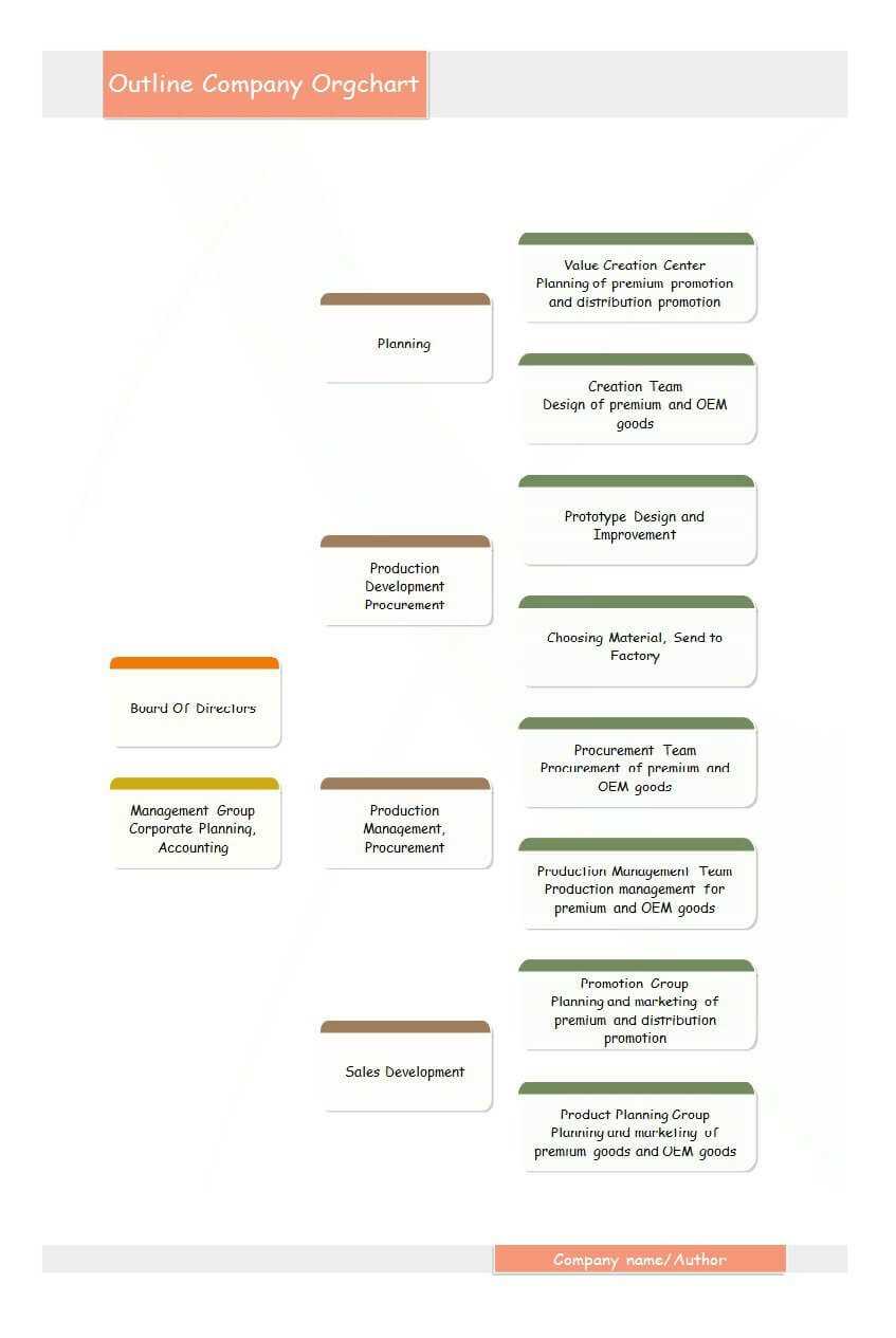 40 Organizational Chart Templates (Word, Excel, Powerpoint) For Org Chart Template Word