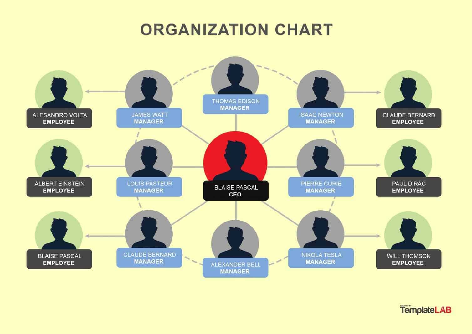 40 Organizational Chart Templates (Word, Excel, Powerpoint) For Org Chart Template Word