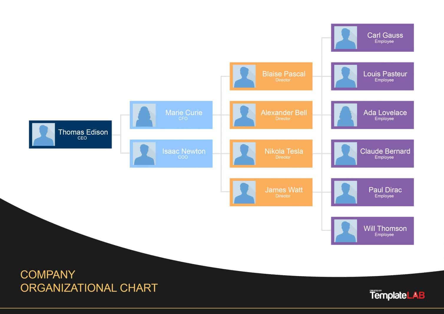 40 Organizational Chart Templates (Word, Excel, Powerpoint) For Organogram Template Word Free
