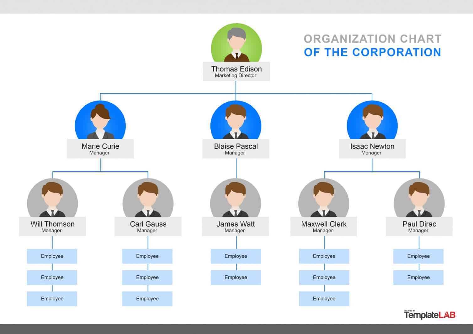 40 Organizational Chart Templates (Word, Excel, Powerpoint) In Company Organogram Template Word