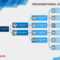 40 Organizational Chart Templates (Word, Excel, Powerpoint) inside Org Chart Word Template