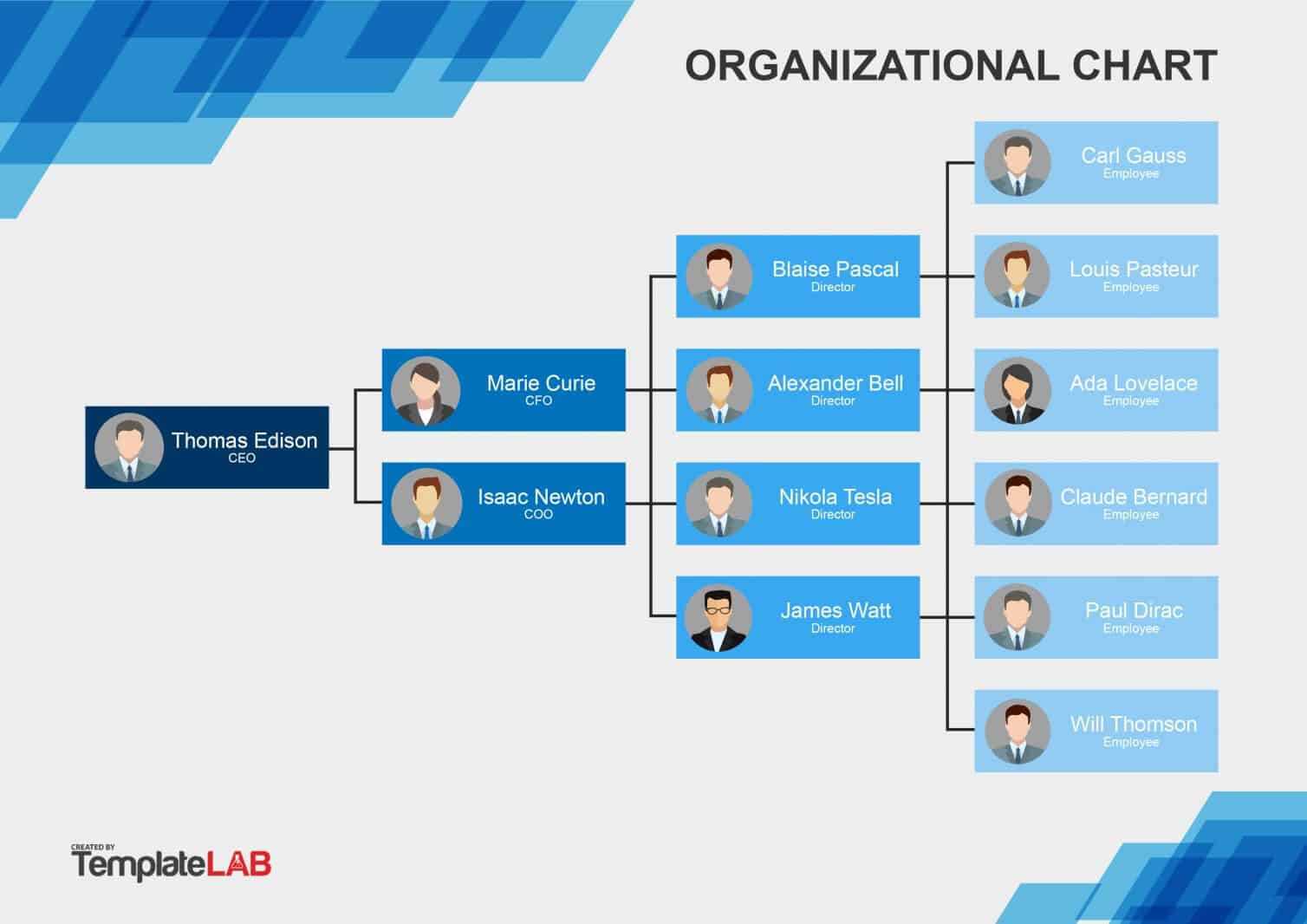 40 Organizational Chart Templates (Word, Excel, Powerpoint) Inside Org Chart Word Template