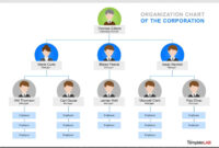40 Organizational Chart Templates (Word, Excel, Powerpoint) regarding Microsoft Powerpoint Org Chart Template