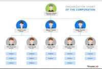 40 Organizational Chart Templates (Word, Excel, Powerpoint) regarding Microsoft Powerpoint Org Chart Template
