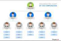 40 Organizational Chart Templates (Word, Excel, Powerpoint) regarding Microsoft Powerpoint Org Chart Template