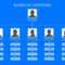 40 Organizational Chart Templates (Word, Excel, Powerpoint) regarding Organogram Template Word Free
