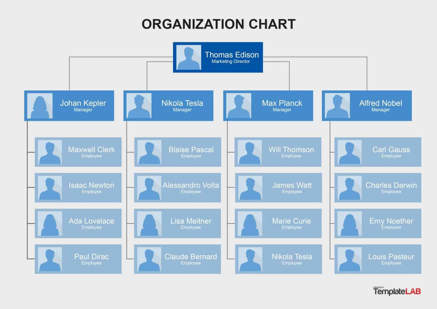 40 Organizational Chart Templates (Word, Excel, Powerpoint) Throughout Free Blank Organizational Chart Template