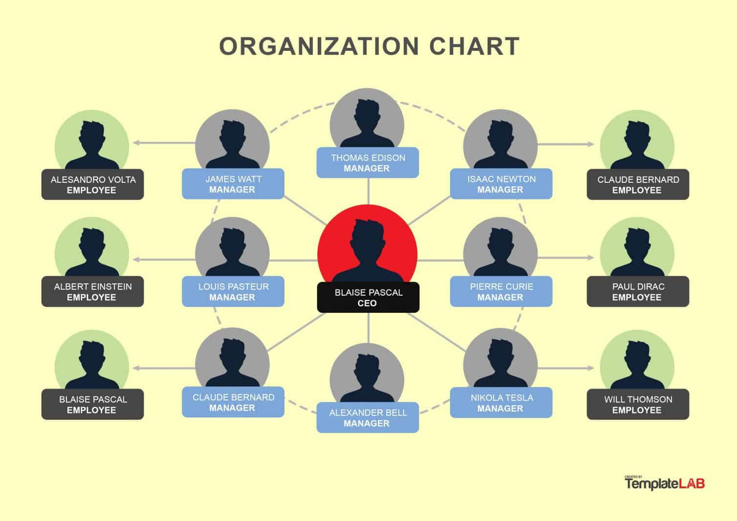 40 Organizational Chart Templates (Word, Excel, Powerpoint) Throughout Organization Chart Template Word