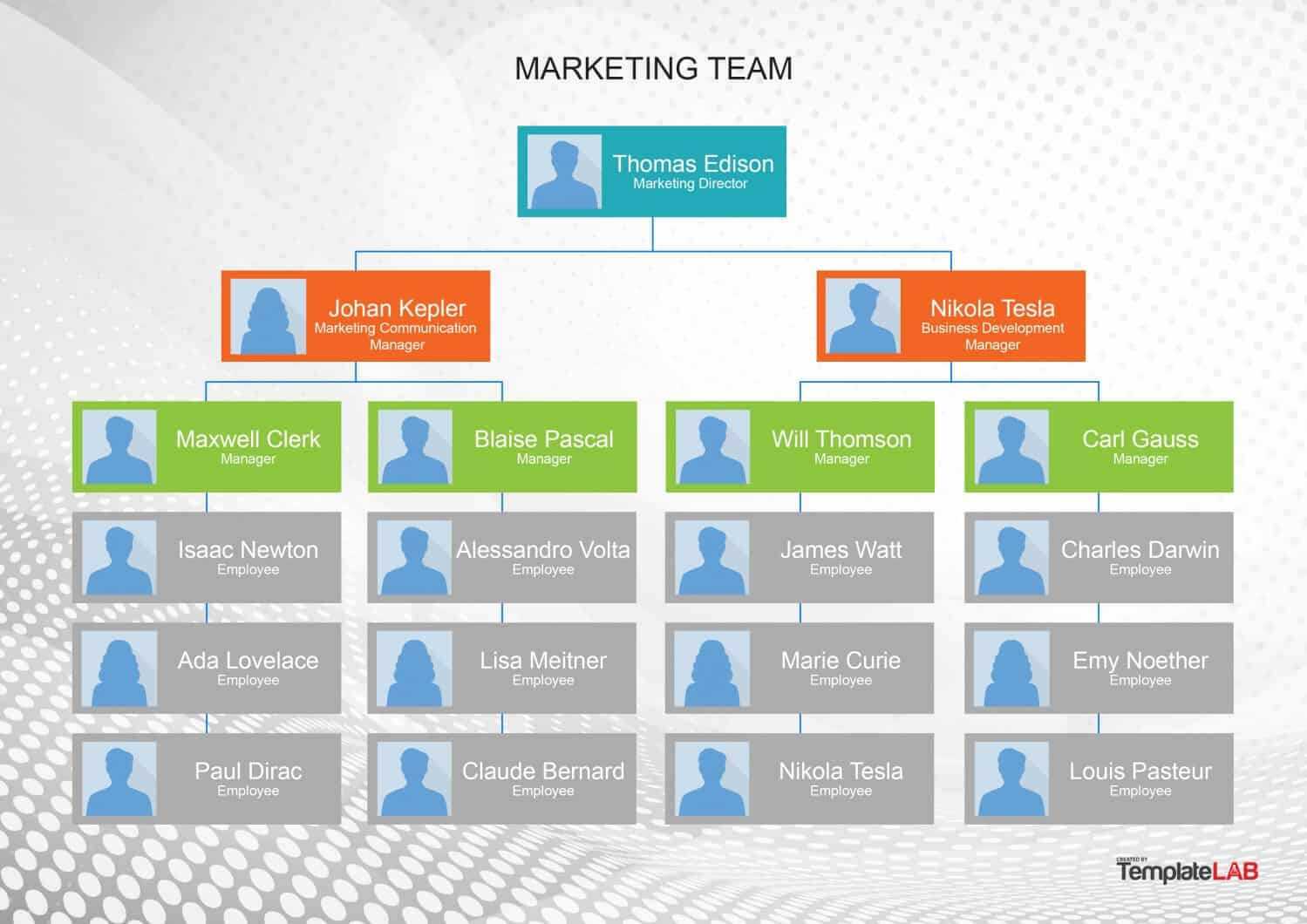 40 Organizational Chart Templates (Word, Excel, Powerpoint) Within Company Organogram Template Word