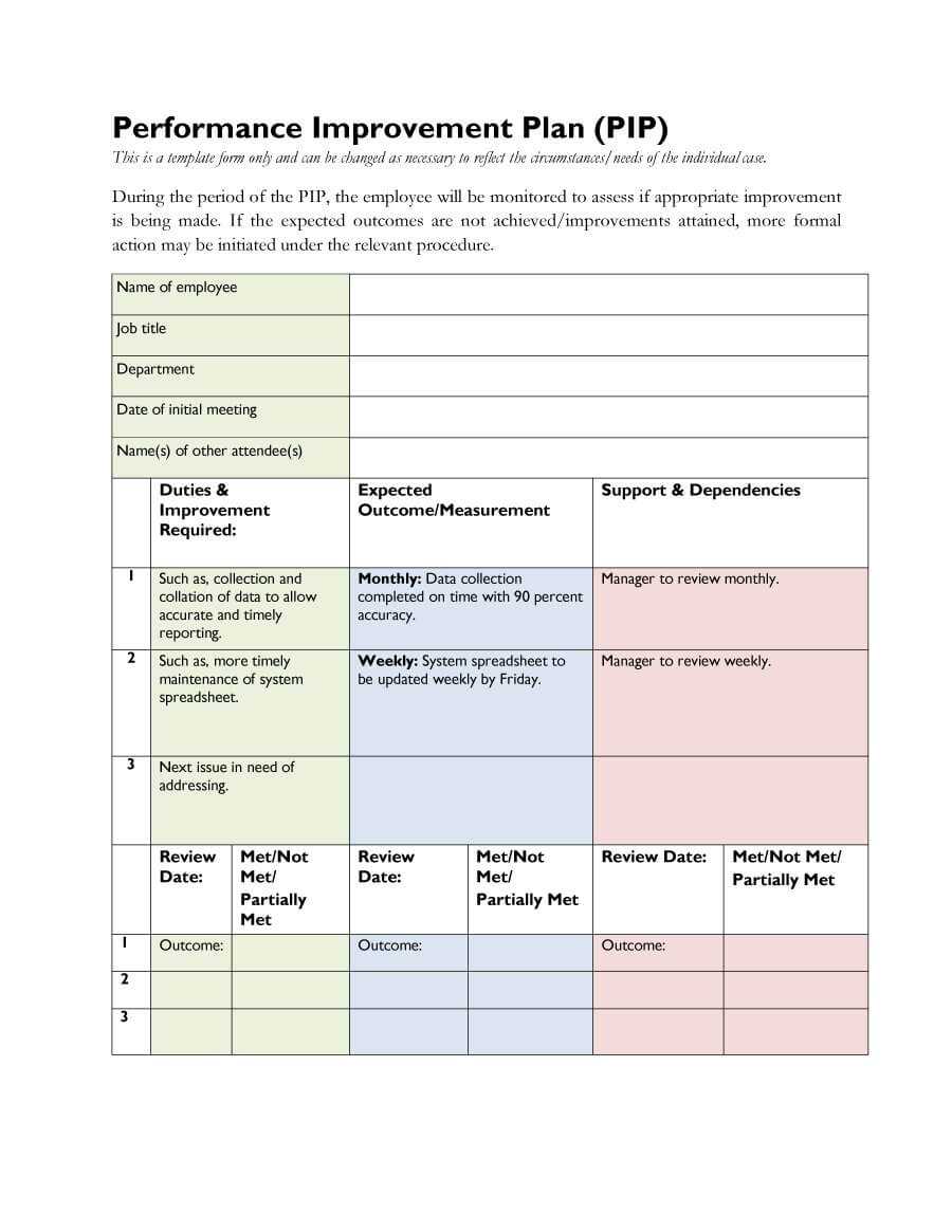 40+ Performance Improvement Plan Templates & Examples Pertaining To Performance Improvement Plan Template Word