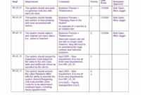 40+ Simple Business Requirements Document Templates ᐅ within Report Requirements Document Template