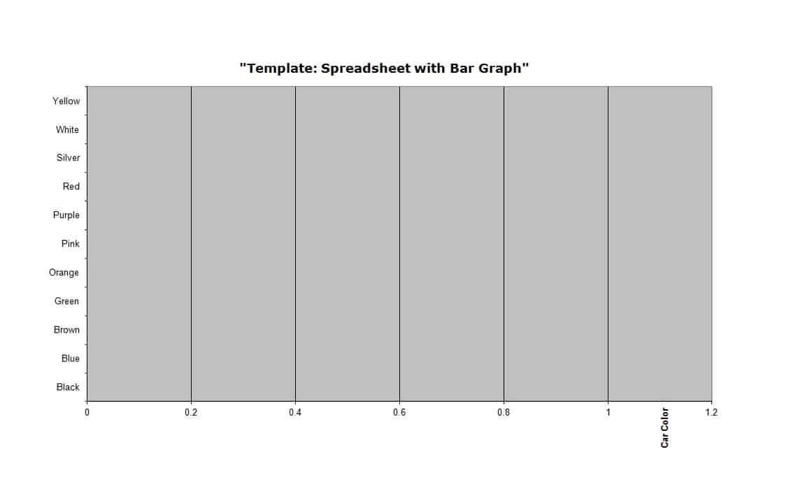 41 Blank Bar Graph Templates [Bar Graph Worksheets] ᐅ Intended For Blank Picture Graph Template