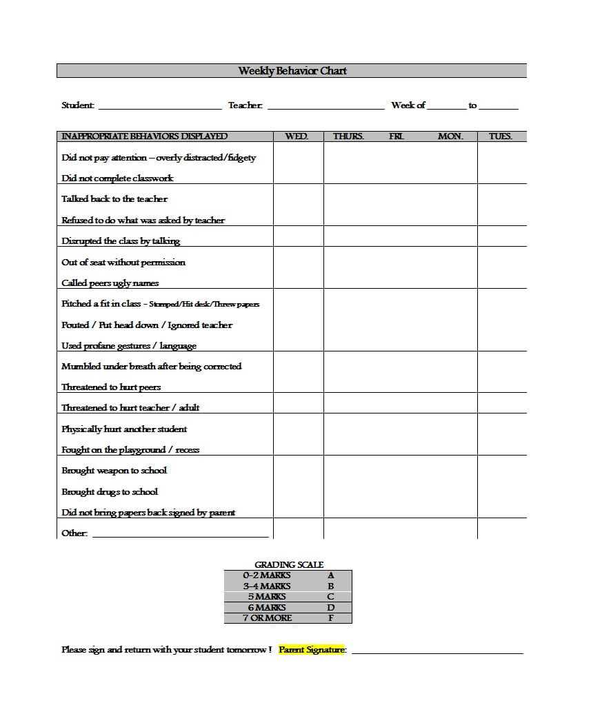 42 Printable Behavior Chart Templates [For Kids] ᐅ Template Lab For Daily Behavior Report Template