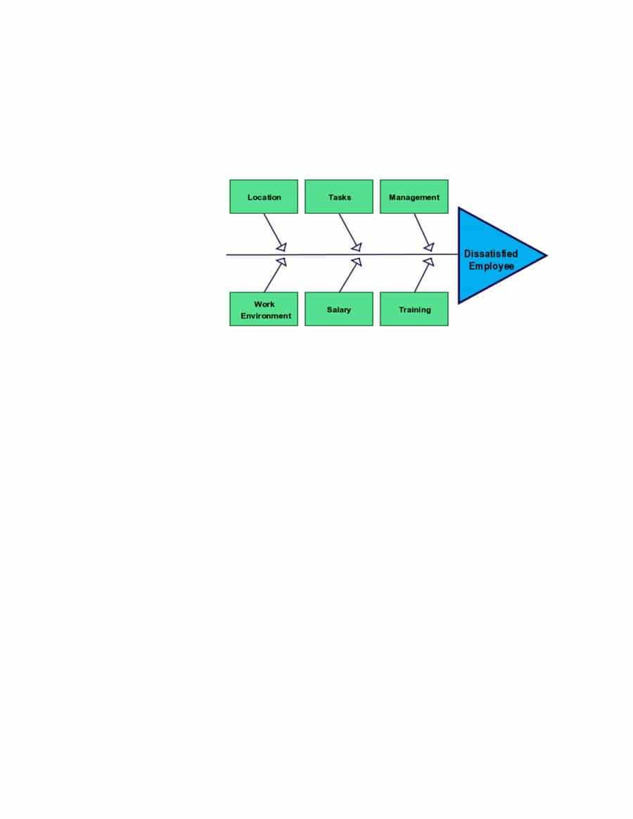 43 Great Fishbone Diagram Templates & Examples [Word, Excel] Within Blank Fishbone Diagram Template Word