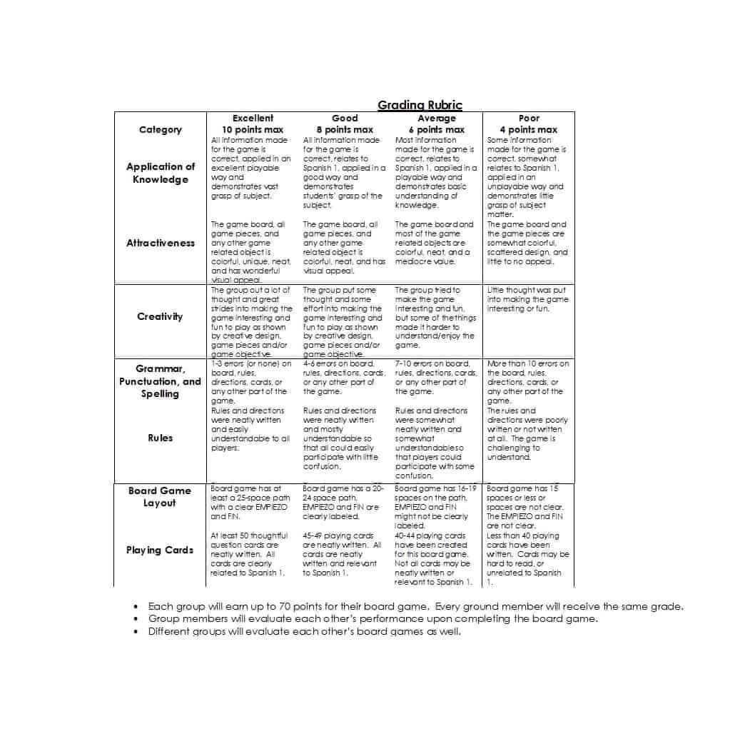 46 Editable Rubric Templates (Word Format) ᐅ Template Lab For Blank Rubric Template