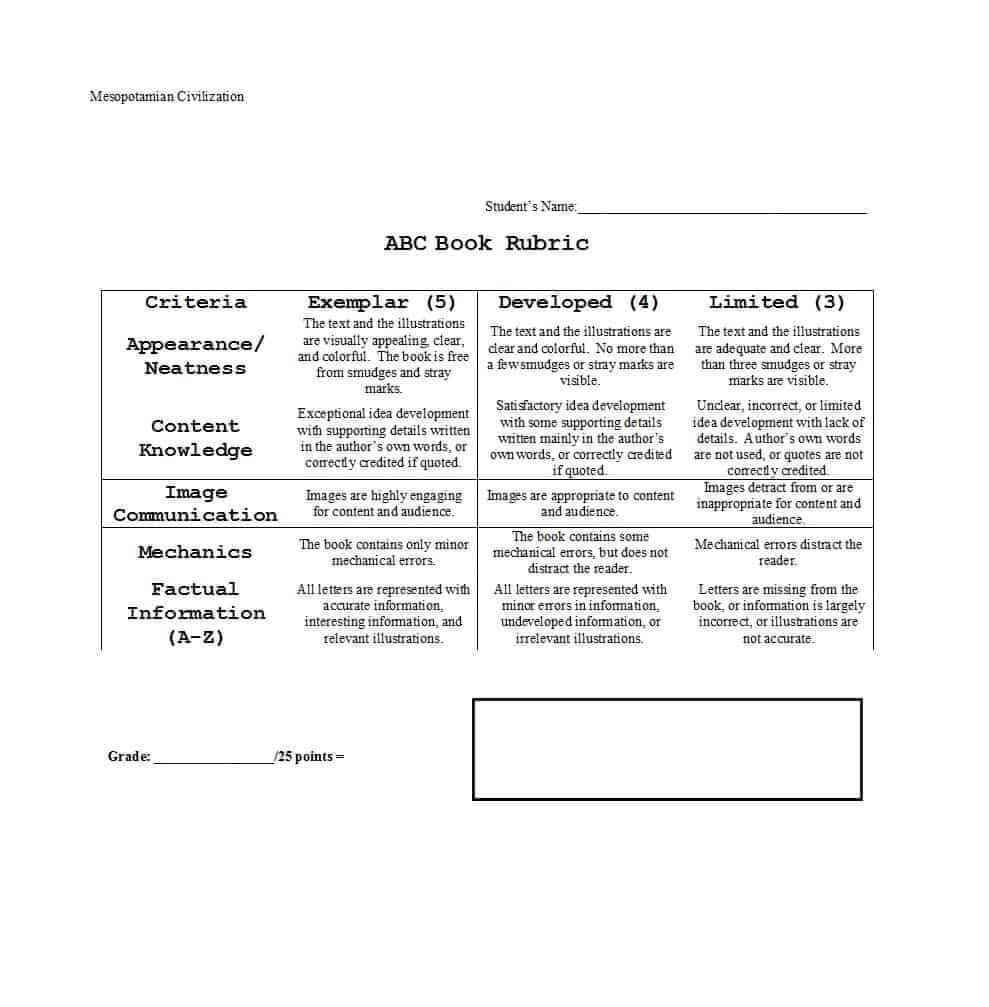 46 Editable Rubric Templates (Word Format) ᐅ Template Lab Intended For Blank Rubric Template