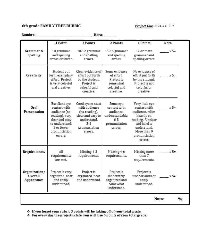 46 Editable Rubric Templates (Word Format) ᐅ Template Lab Intended For Grading Rubric Template Word