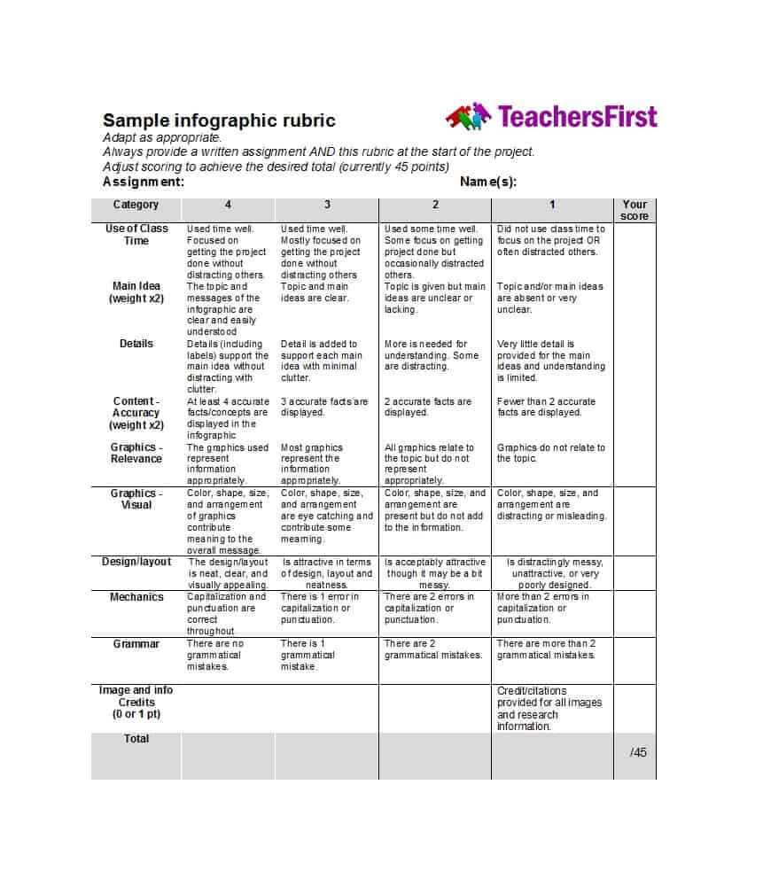 46 Editable Rubric Templates (Word Format) ᐅ Template Lab Regarding Grading Rubric Template Word