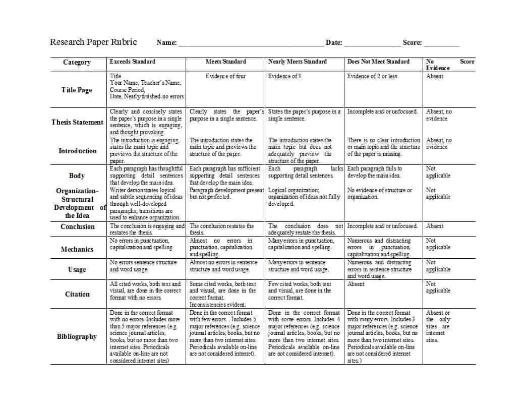 46 Editable Rubric Templates (Word Format) ᐅ Template Lab Within Blank Rubric Template