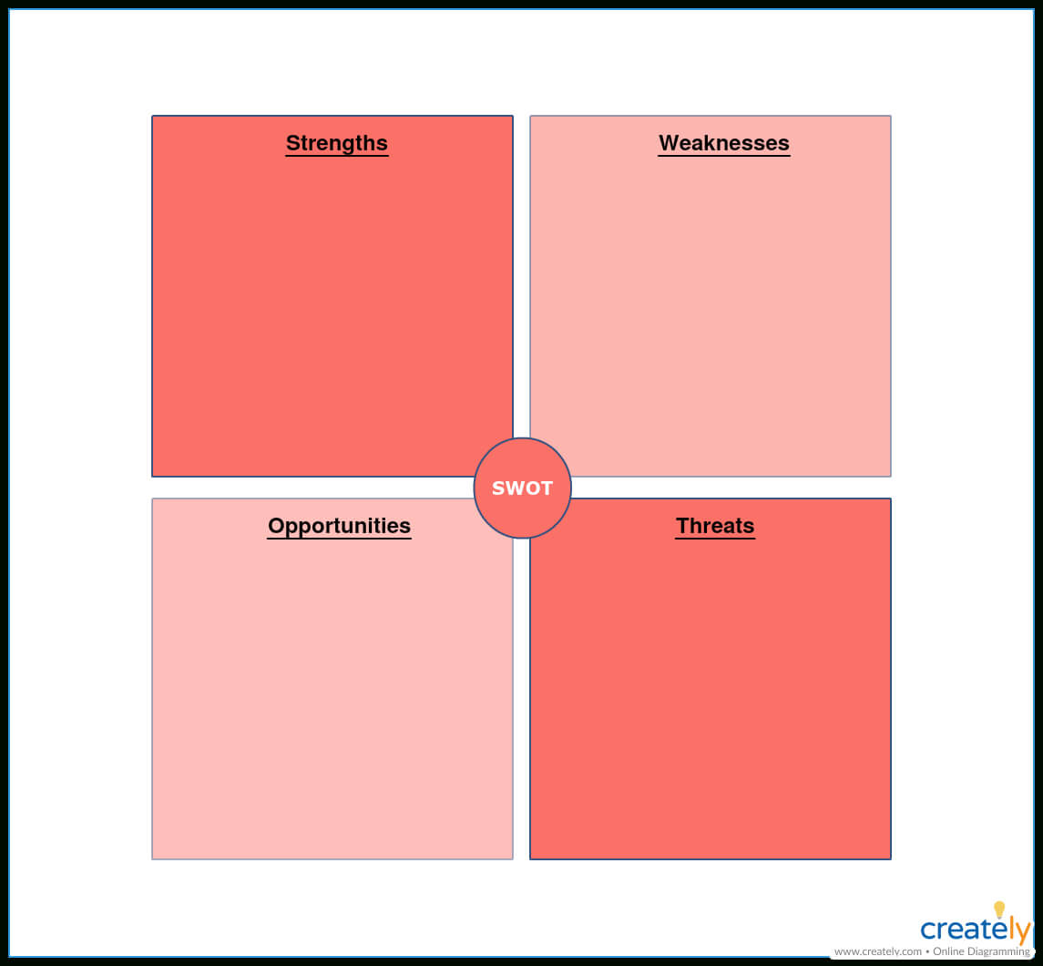 5 Gap Analysis Tools To Analyze And Bridge The Gaps In Your Pertaining To Gap Analysis Report Template Free