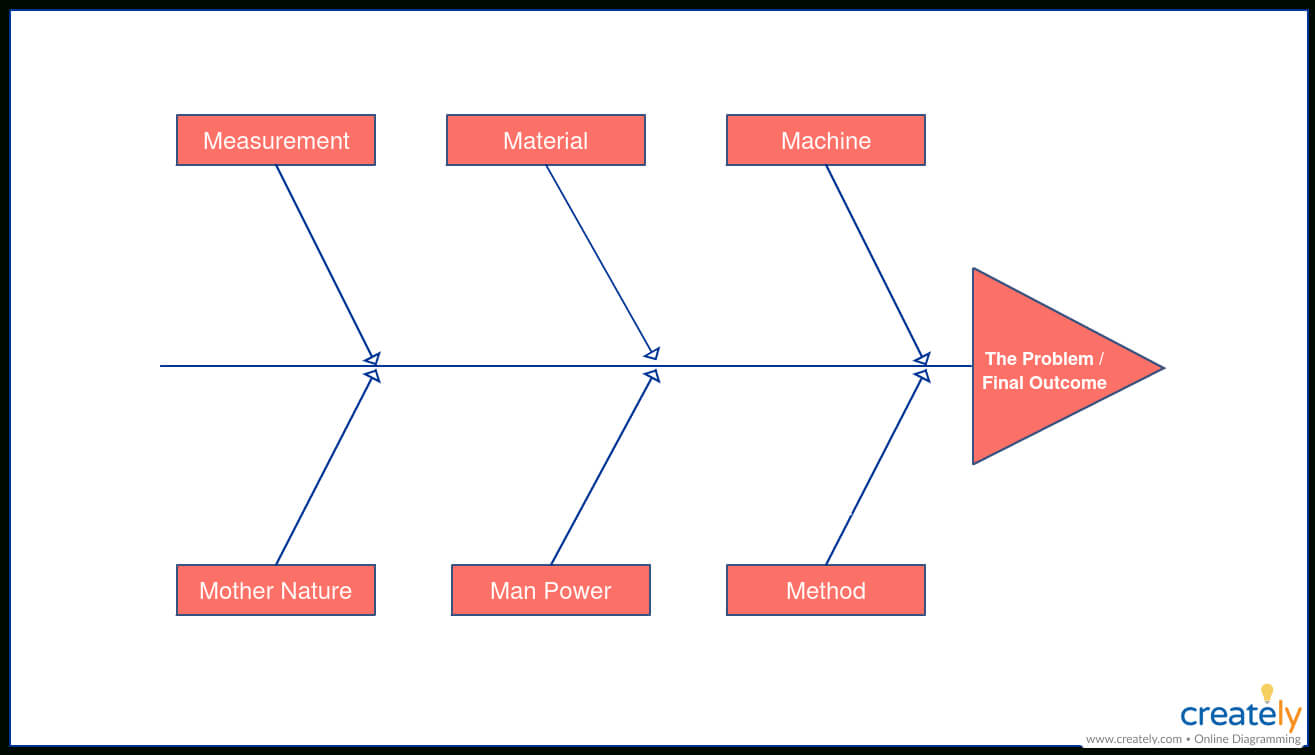 5 Gap Analysis Tools To Analyze And Bridge The Gaps In Your Pertaining To Gap Analysis Report Template Free