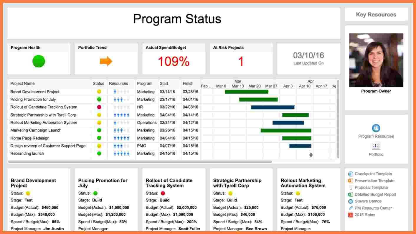 5+ Multiple Project Status Report Template | Progress Report Inside Project Manager Status Report Template