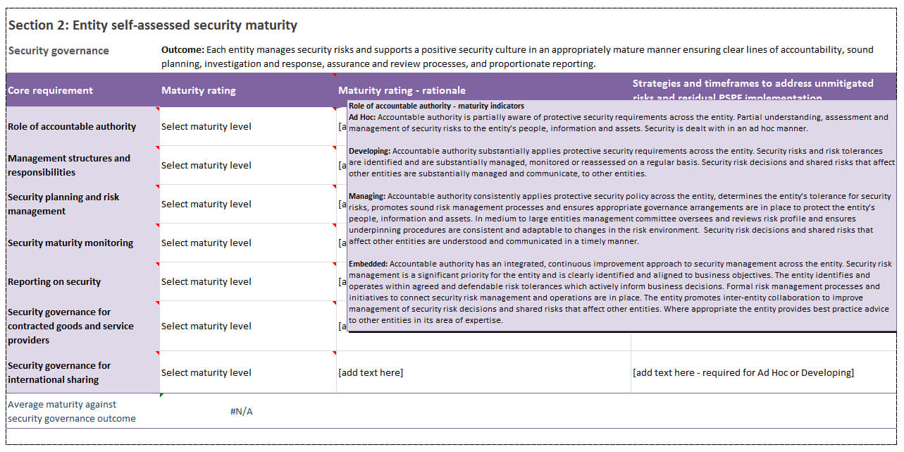 5 Reporting On Security | Protective Security Policy Framework For Information Security Report Template