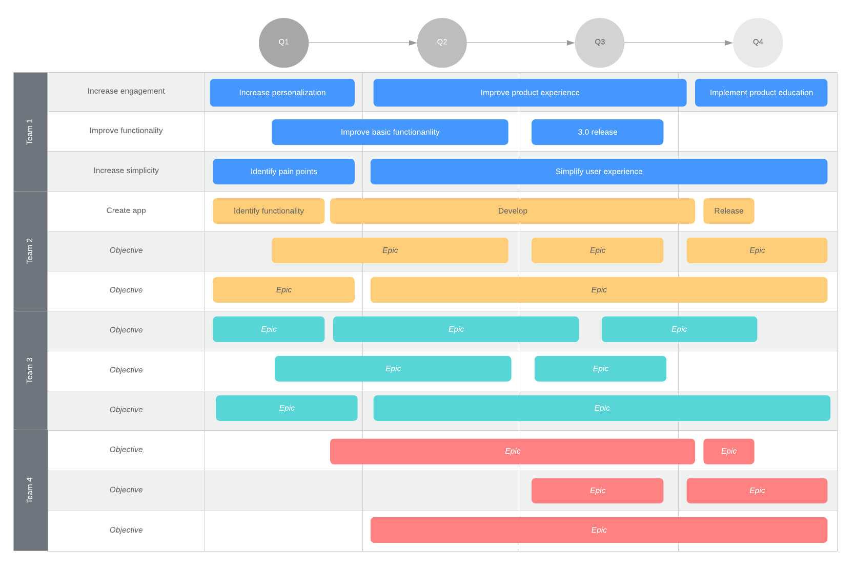 5 Steps To Build A Next Level Product Roadmap In Lucidchart Throughout Blank Road Map Template