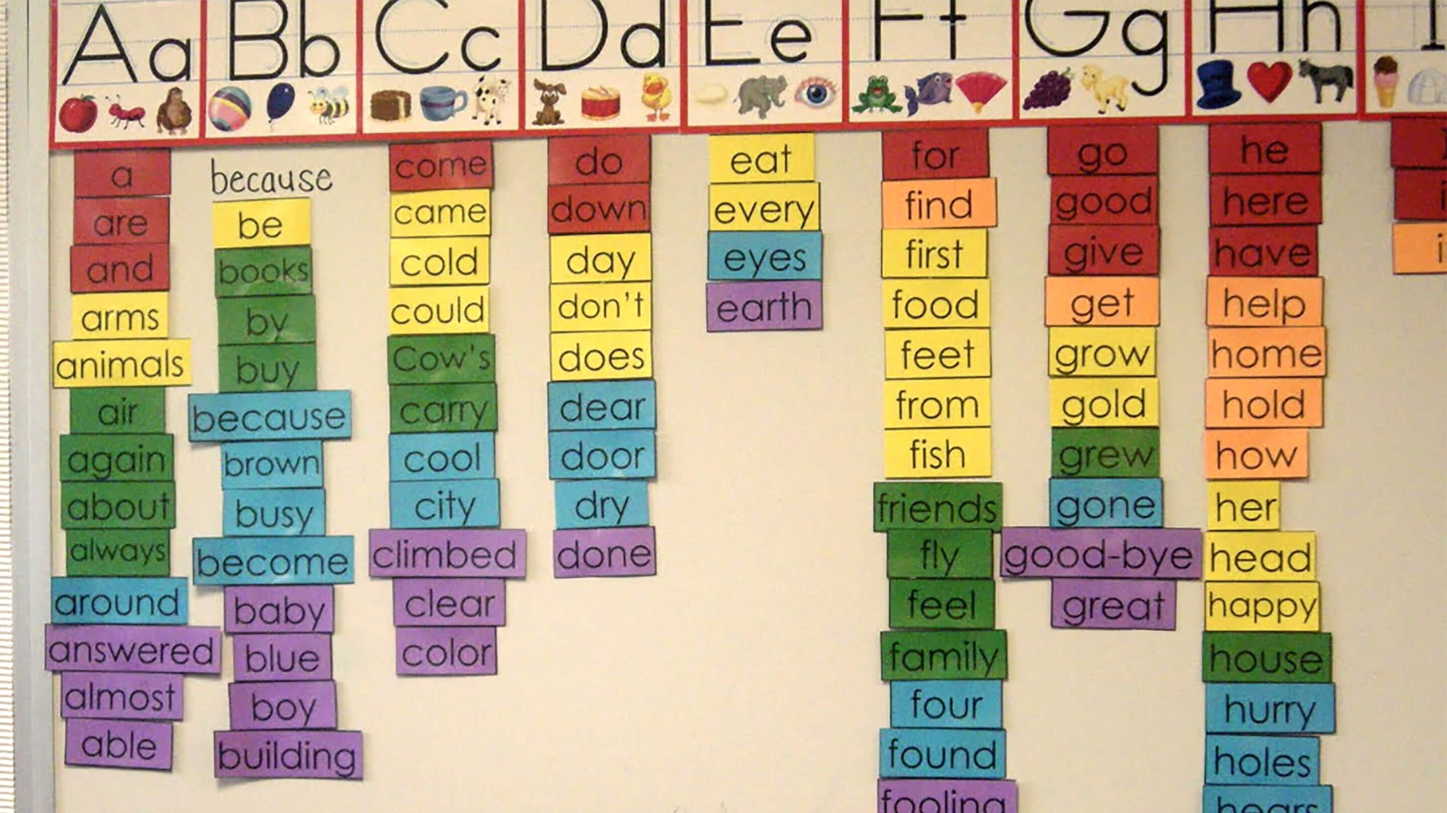 5 Steps To Building A Better Word Wall | Edutopia Inside Bulletin Board Template Word