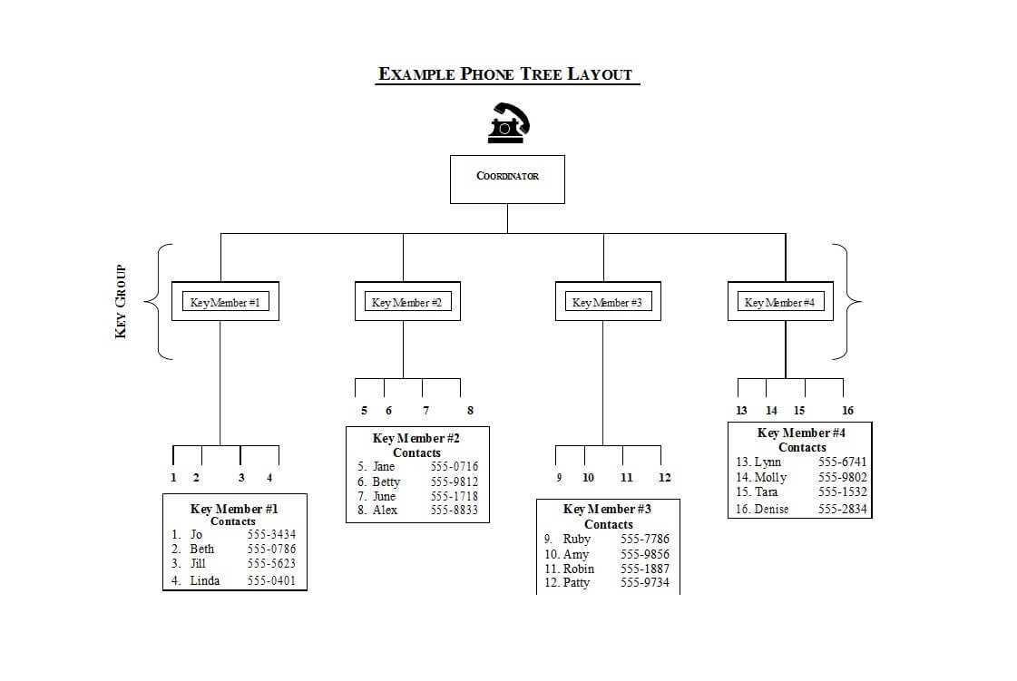 50 Free Phone Tree Templates (Ms Word & Excel) ᐅ Template Lab Throughout Calling Tree Template Word