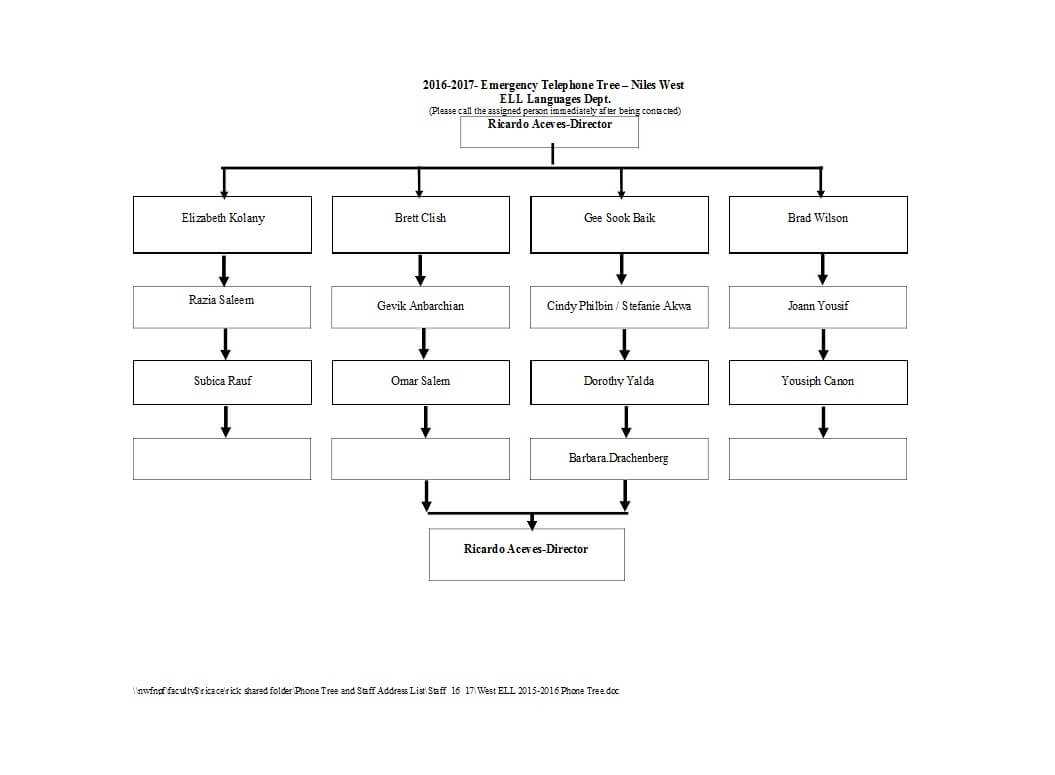 50 Free Phone Tree Templates (Ms Word & Excel) ᐅ Template Lab With Regard To Calling Tree Template Word
