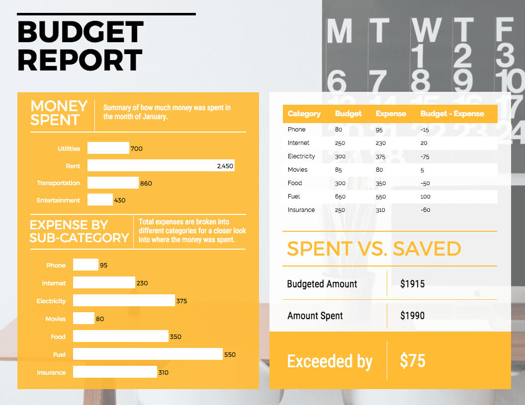 55+ Customizable Annual Report Design Templates, Examples Pertaining To Annual Budget Report Template