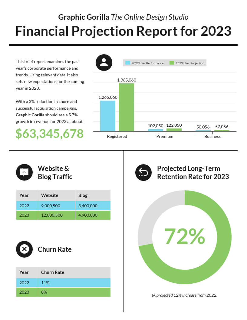 55+ Customizable Annual Report Design Templates, Examples & Tips For Annual Financial Report Template Word