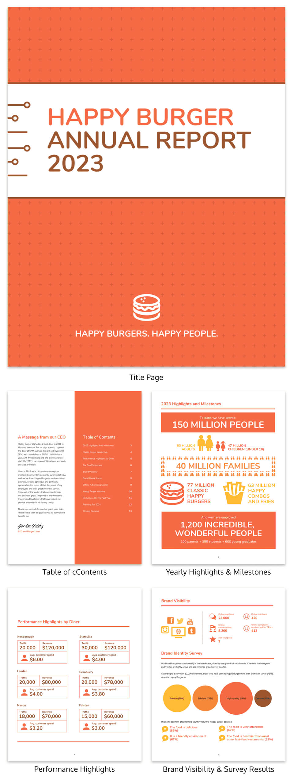 55+ Customizable Annual Report Design Templates, Examples & Tips For Wrap Up Report Template