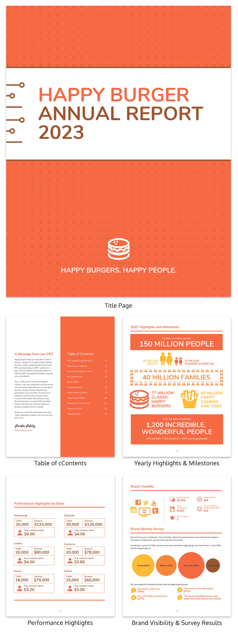 55+ Customizable Annual Report Design Templates, Examples & Tips Inside Environmental Impact Report Template