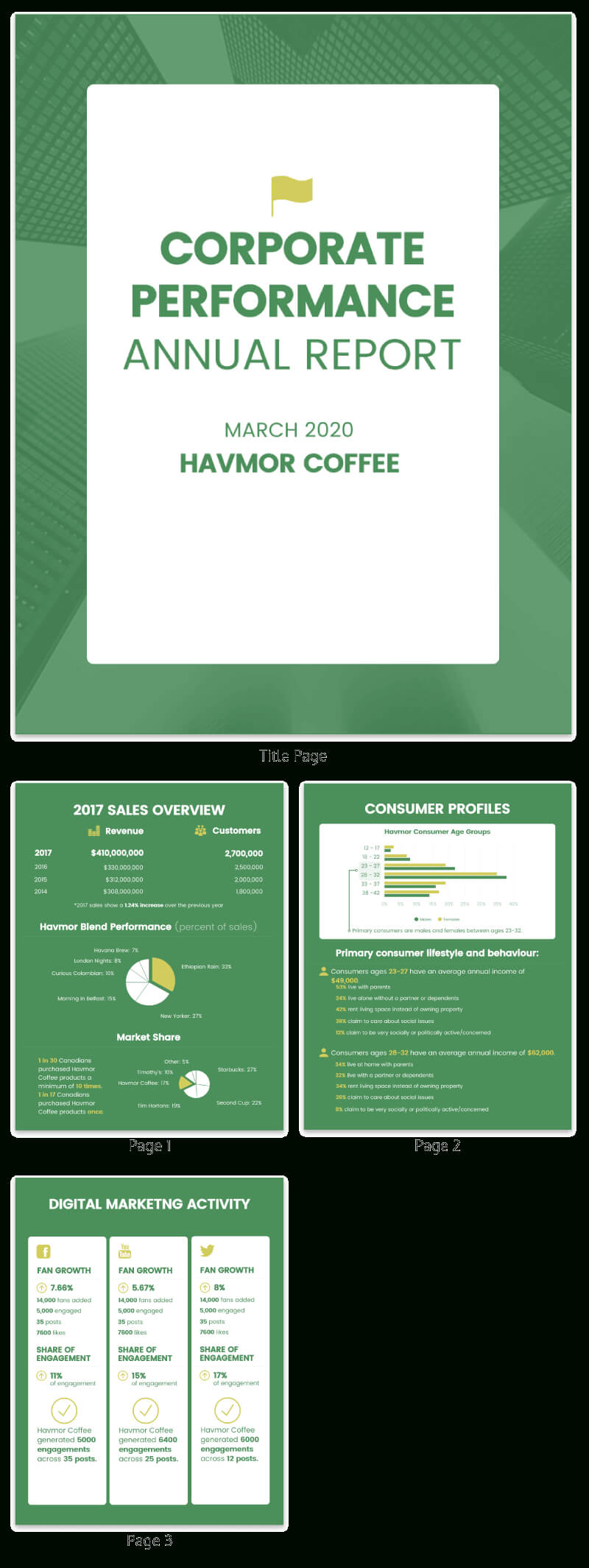 55+ Customizable Annual Report Design Templates, Examples & Tips With Word Annual Report Template