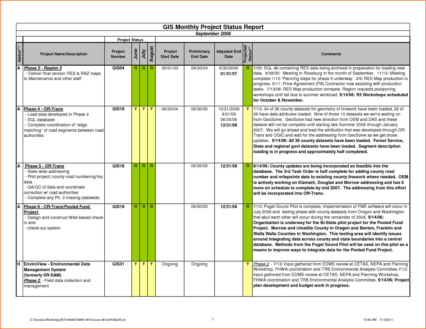 6+ Daily Status Report Template - Bookletemplate Pertaining To Project Daily Status Report Template