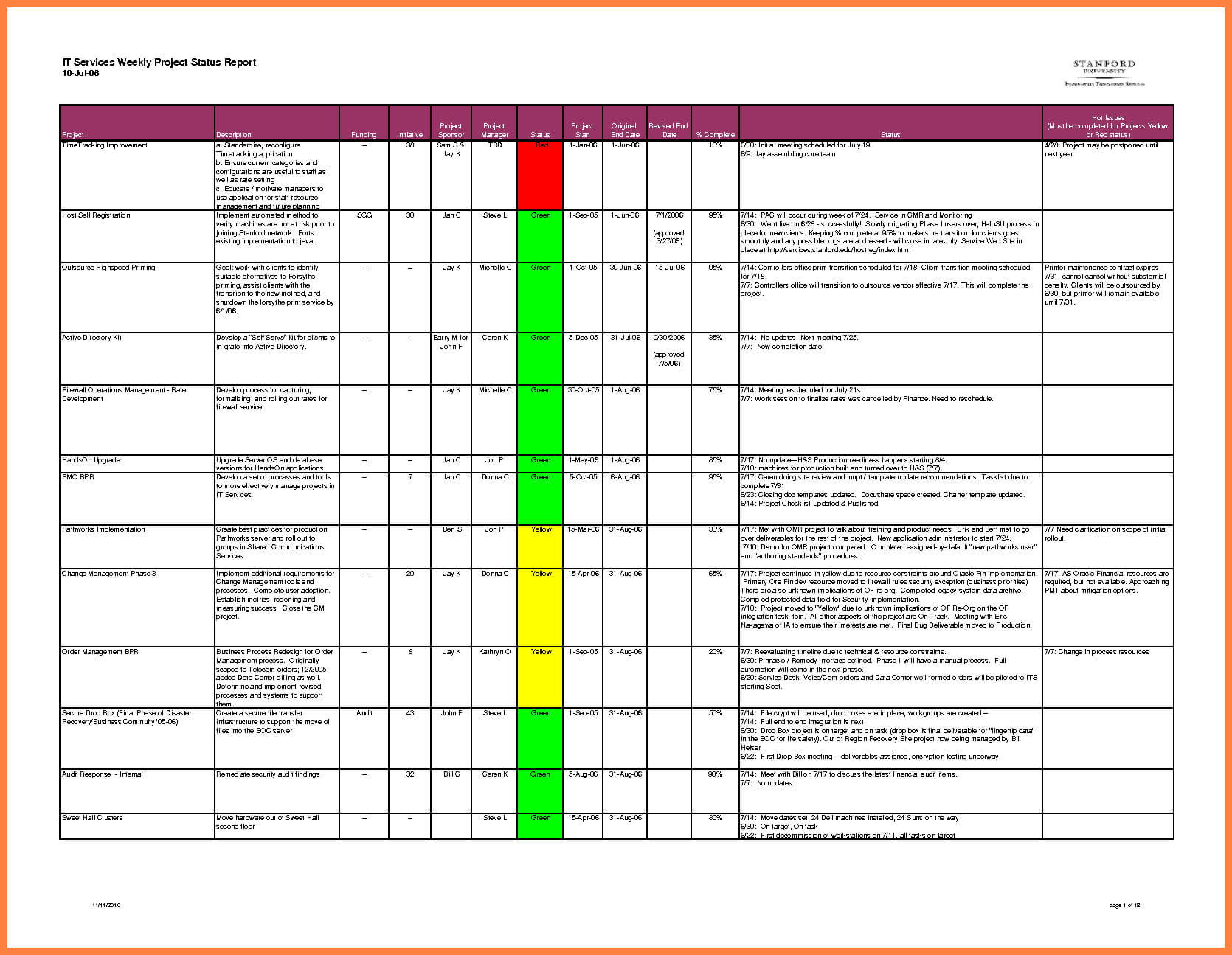 6+ Excel Project Status Report | Corpus Beat In Weekly Status Report Template Excel