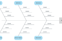 6 Ms Fishbone Diagram Template | Templates | Templates inside Ishikawa Diagram Template Word