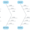 6 Ms Fishbone Diagram Template | Templates | Templates inside Ishikawa Diagram Template Word