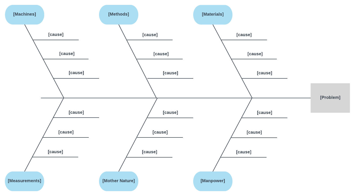 6 Ms Fishbone Diagram Template | Templates | Templates Inside Ishikawa Diagram Template Word