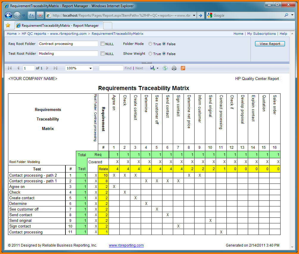 6+ Report Requirement Template | Malawi Research With Regard To Reporting Requirements Template