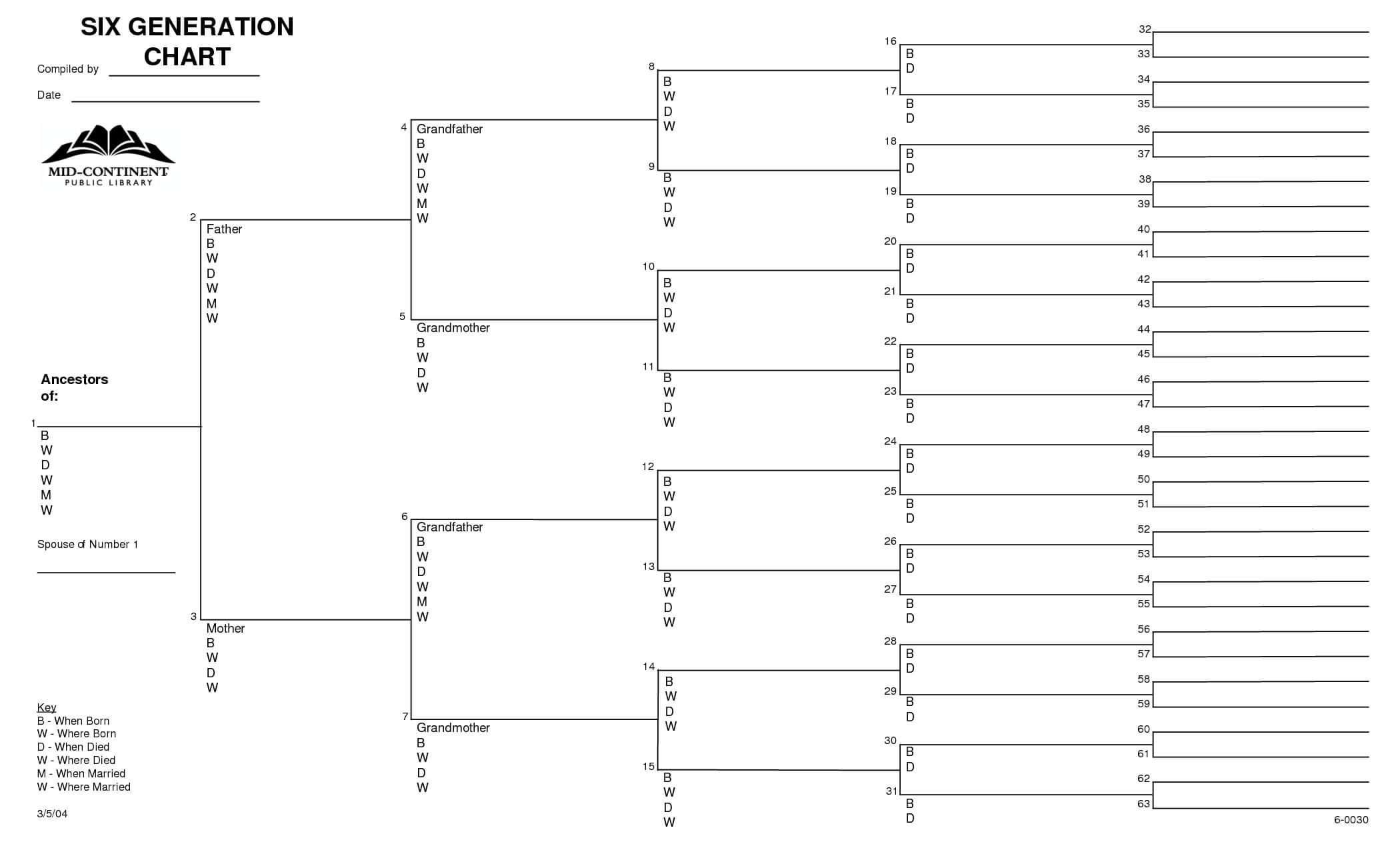 6+Generation+Family+Tree+Chart+Templates | Blank Family Tree With 3 Generation Family Tree Template Word