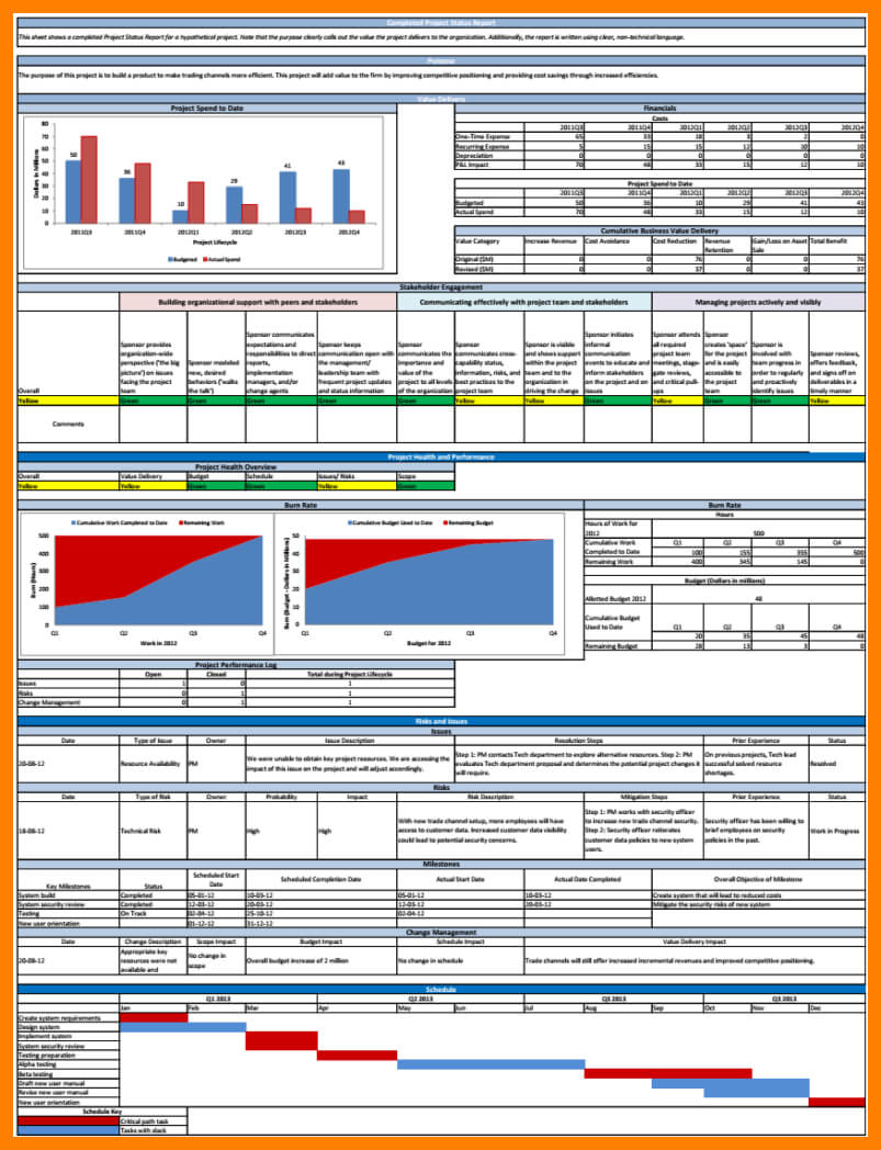 7+ Free Project Status Report Template Excel | Reptile Shop Regarding Weekly Status Report Template Excel