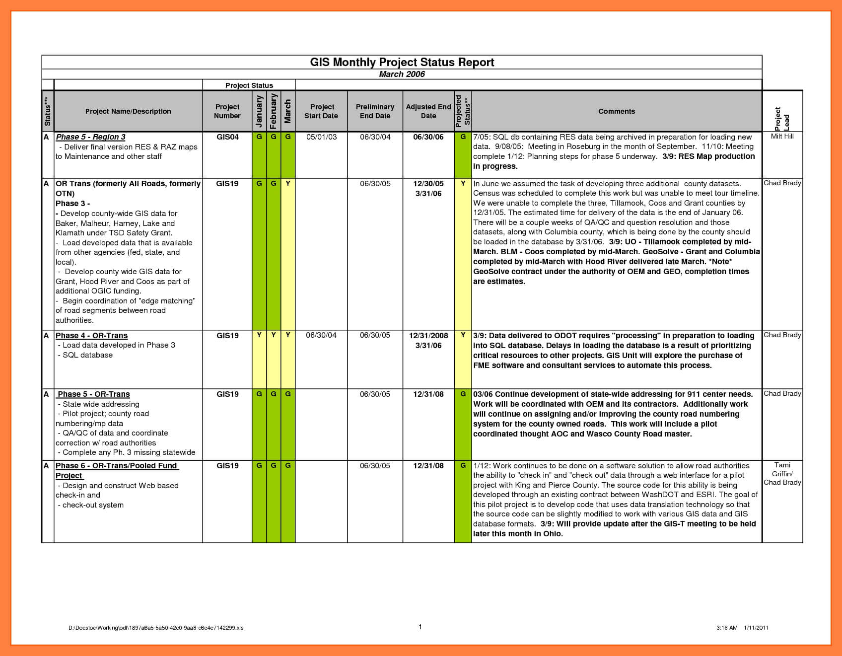 7+ Sample Project Status Reports | Corpus Beat Regarding Daily Project Status Report Template